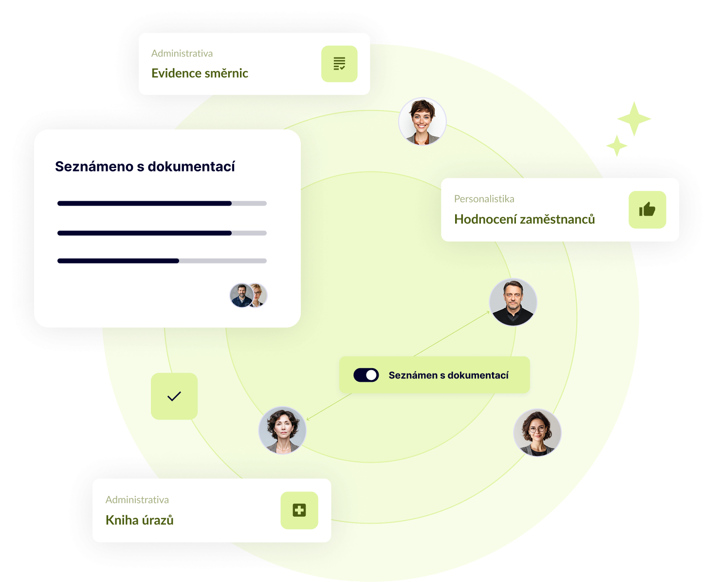 Onboardig a offboarding