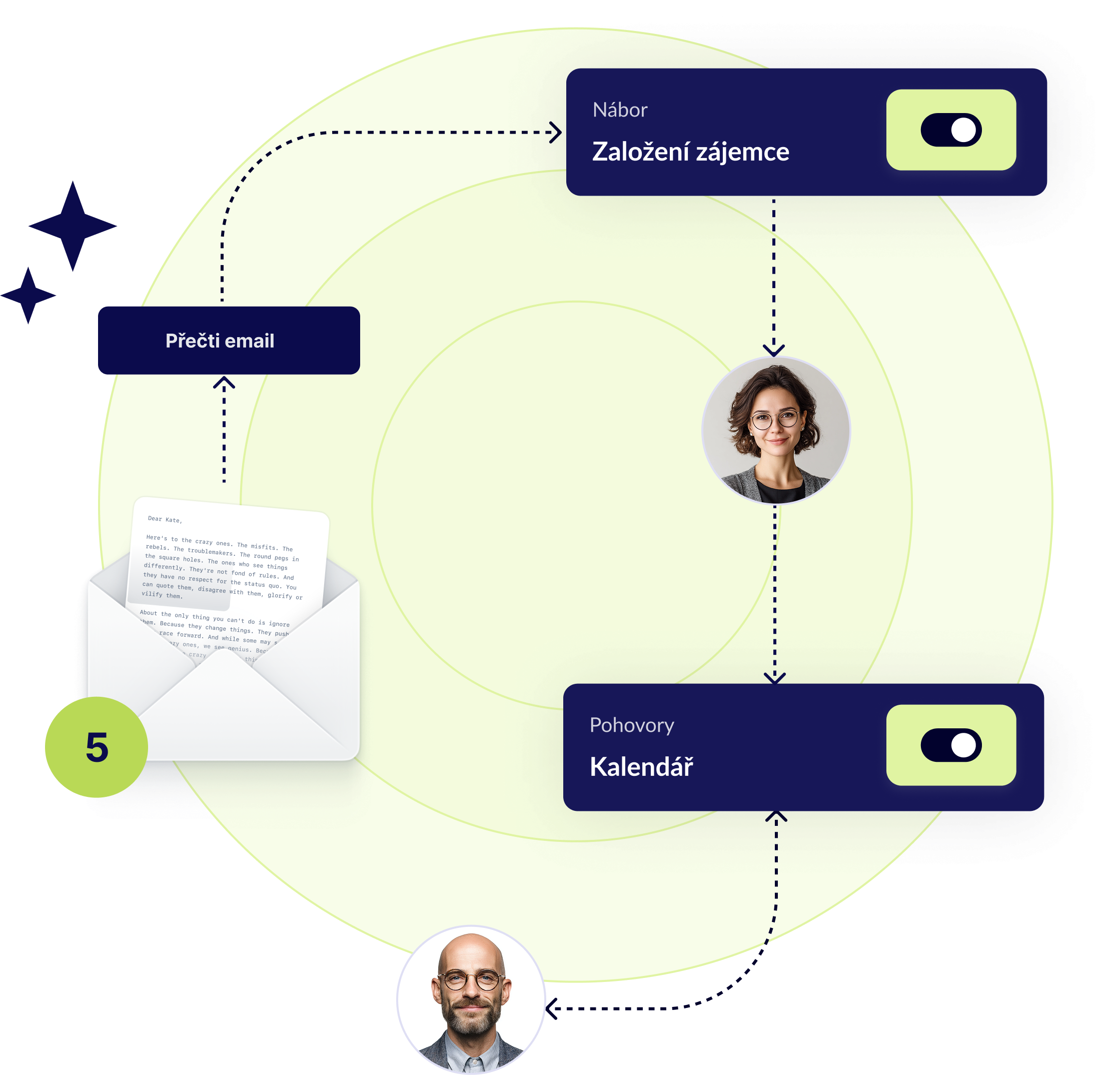 automatizace  procesů