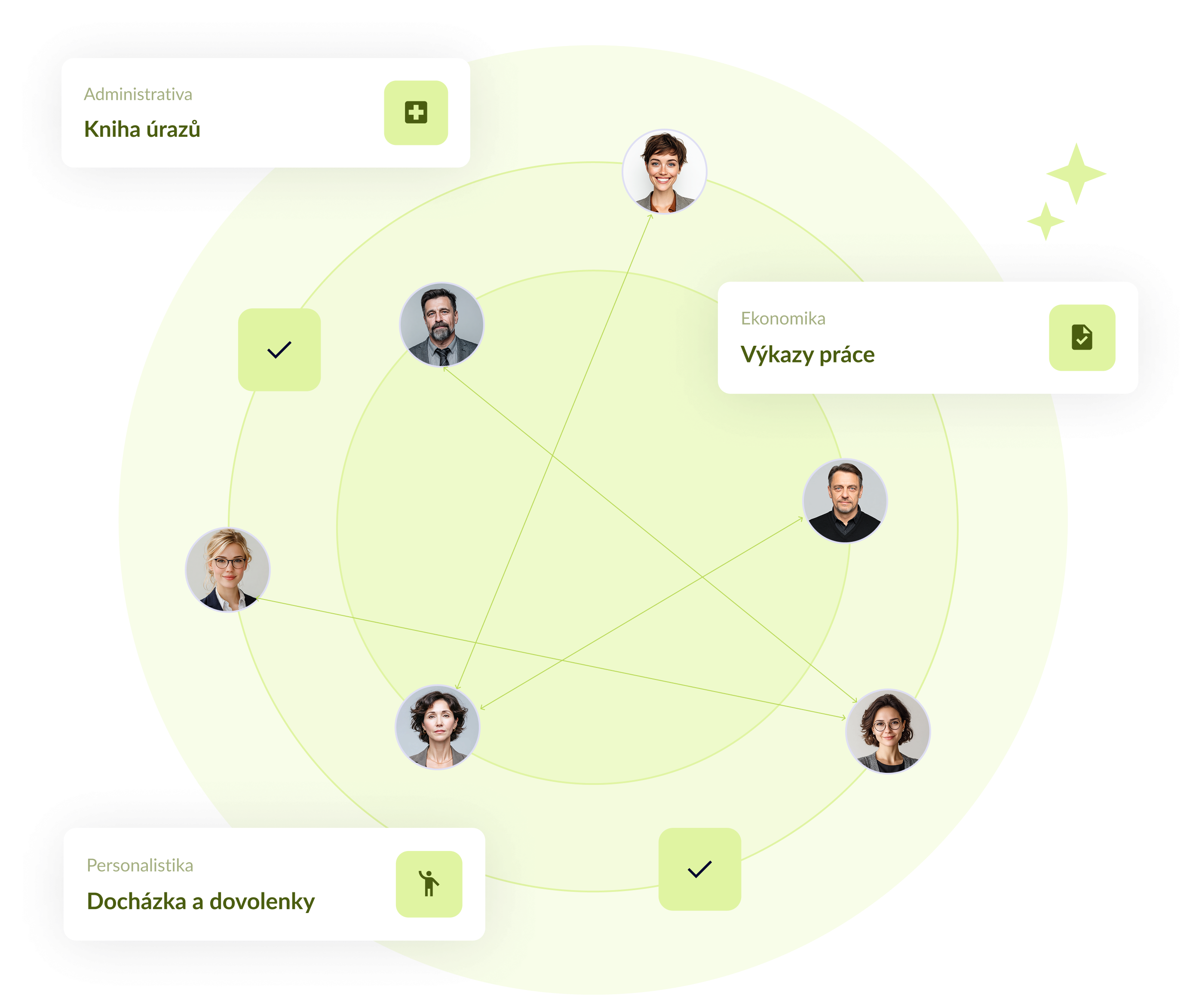 Personální systém